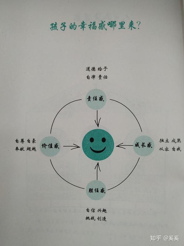 爱的蓝图,人生八大基石.