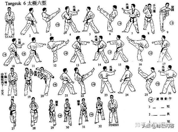 太极品势的动作备忘清单