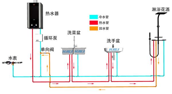 住宅热水循环系统设计标准指引hjsj2021