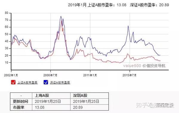 春节行情启动了吗?a股市场估值周报,第35期