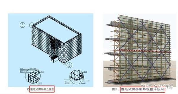 1.落地式脚手架