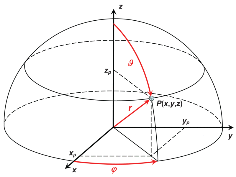 可以将球面上的任意一点的三维直角坐标记做 p(x,y,z) ,球坐标记做