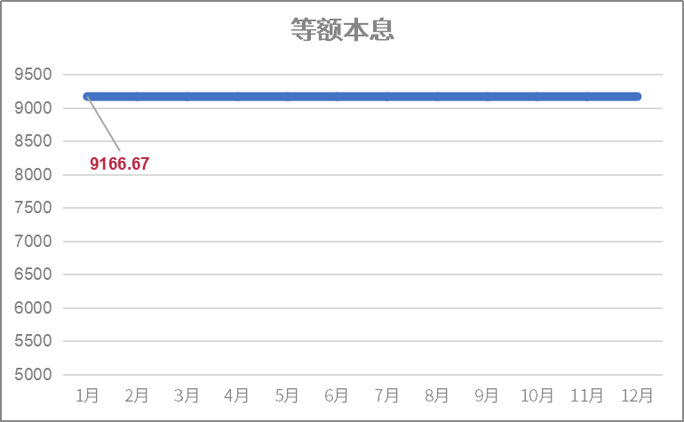 等额本息还款的银行流水 zhuanlan.zhihu.com
