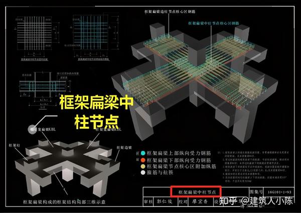 框架扁梁中柱节点