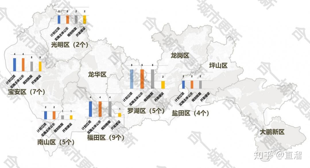 深圳各区棚户区改造地图出炉【深圳市各区棚户区改造项目空间分布图】