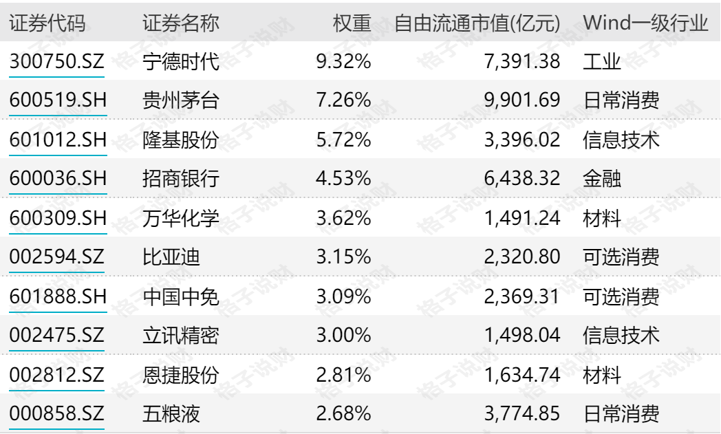 北向资金共持有近2300只股票,其中投资于msci中国a50互联互通指数这50