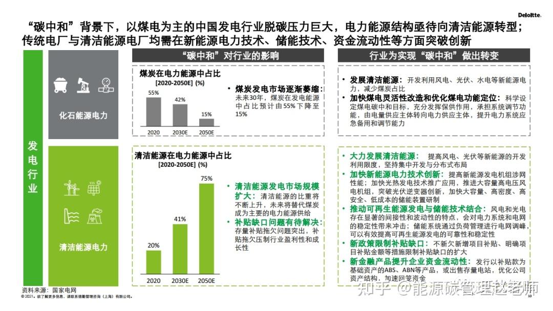 2030碳达峰2060碳中和再造企业可持续发展创新力详解版附pdf全文