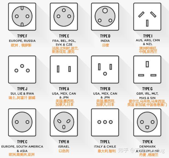 对照上述表格,我们来看看非洲各国的所使用的插头插座类型.