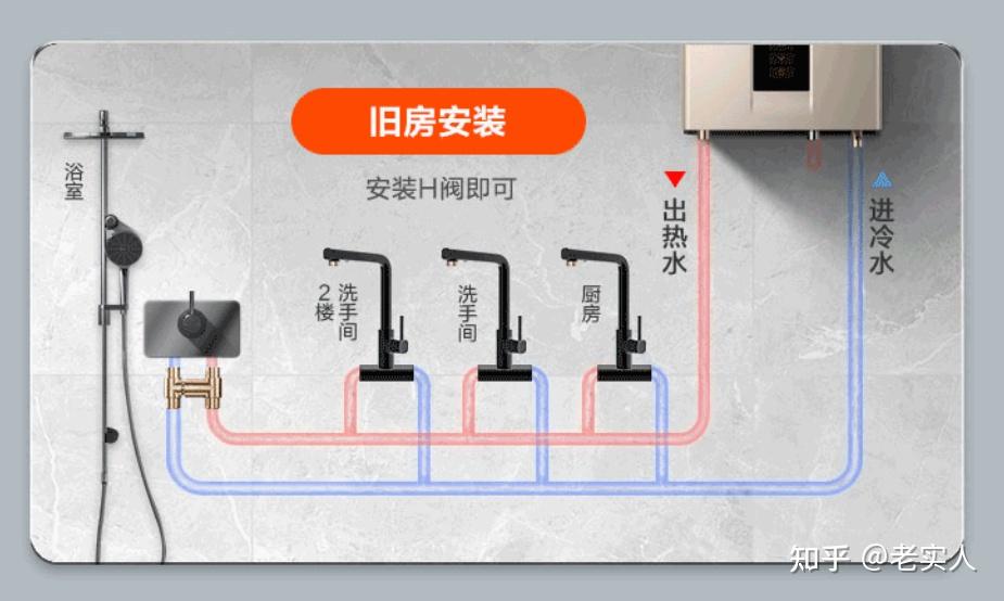 2021年双十二燃气热水器和电热水器哪个好燃气热水器怎么选燃气热水器