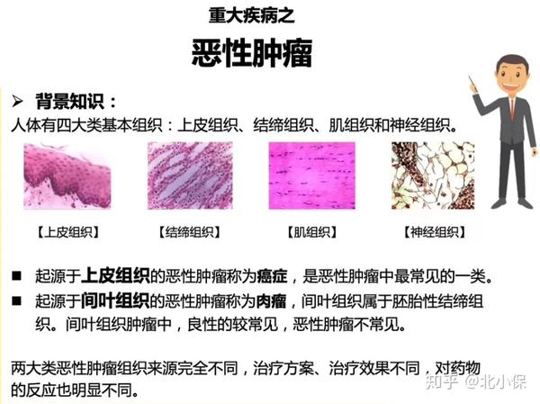 1,肿块,癌细胞恶性增殖形成,用手可在体表或深部触摸到.