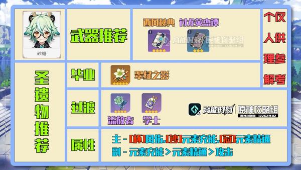副词条—元素充能>元素精通>暴击>爆伤 砂糖武器和圣遗物简易攻略