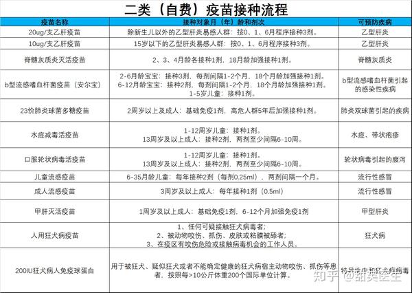 0-6岁孩子疫苗接种时间一览表,这一篇就够了