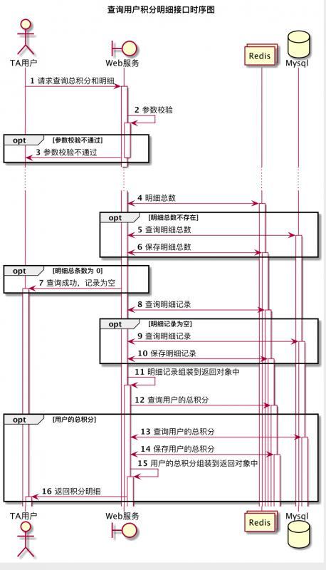 软件文档写作plantuml画用例图和时序图