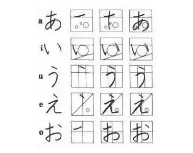 在学习发音的同时也不要忘了用笔来书写,日语平假名分印刷体和手写体