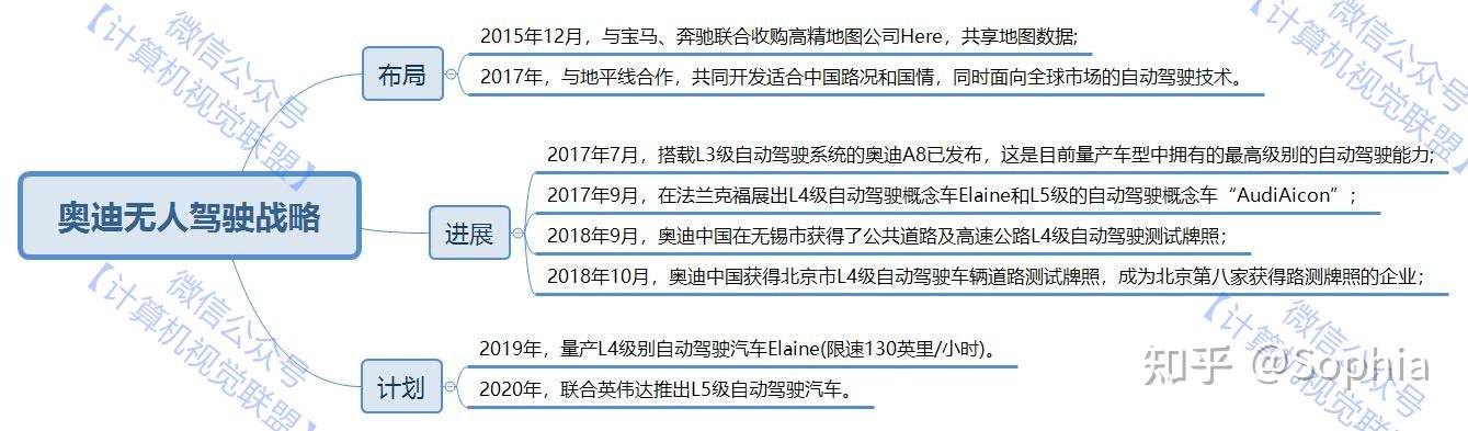 随意看看吧分别是:阿里,奥迪,百度,宝马,奔驰,大众,丰田,福特,腾讯