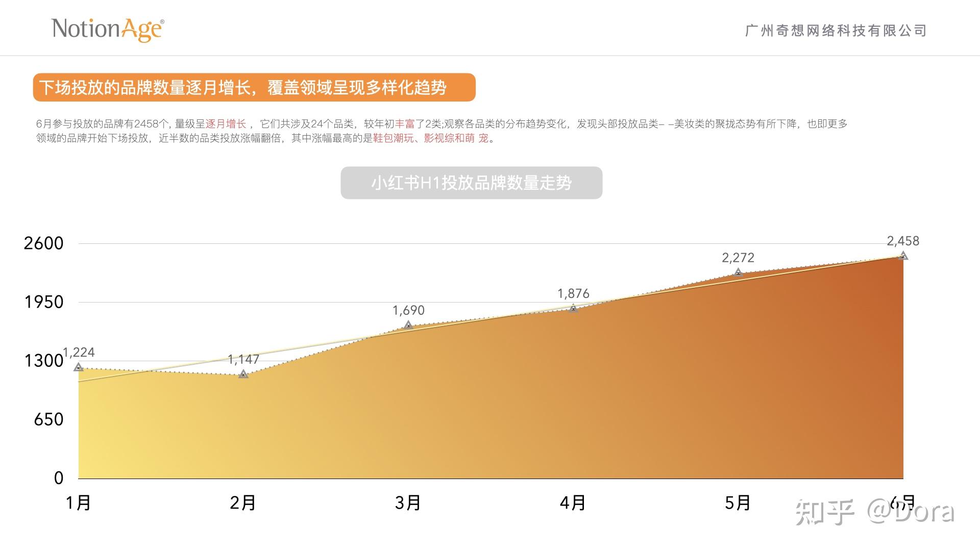 小红书2021年h1营销趋势解读