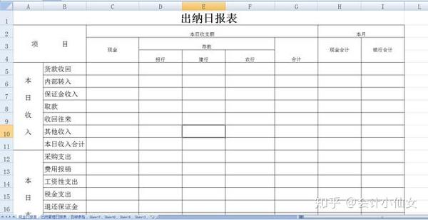 出纳工作报表模版-出纳日报表