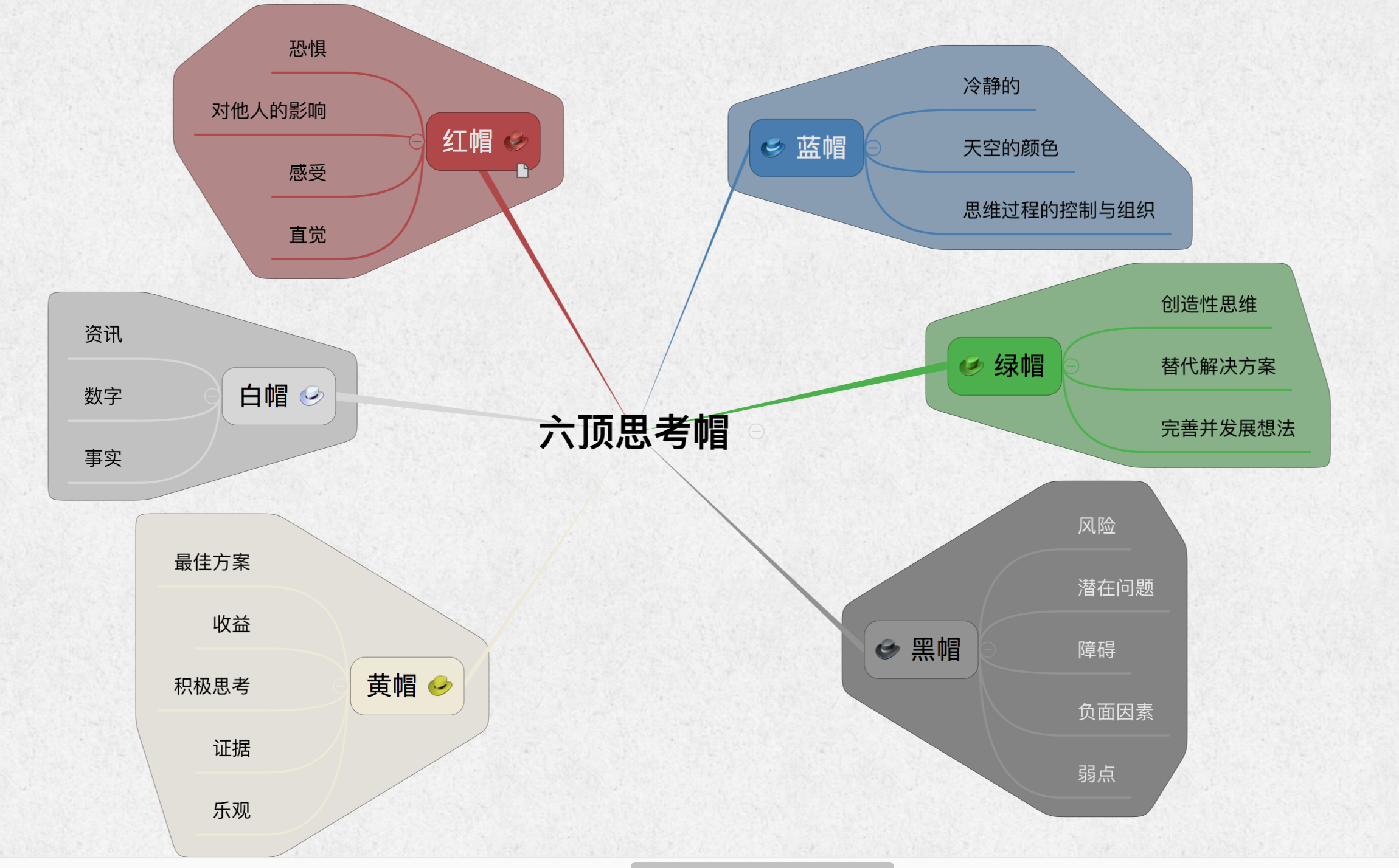 张兵:做思维导图的两个核心动作是?