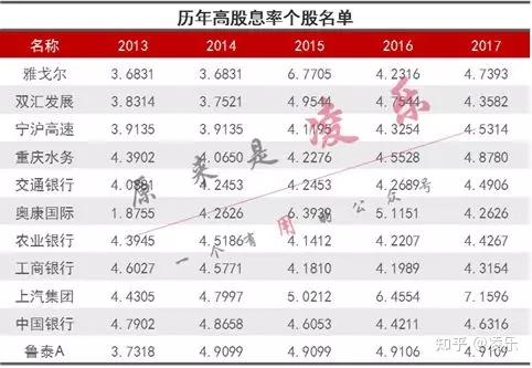 股票分红10派1元分红后钱多了还是少了