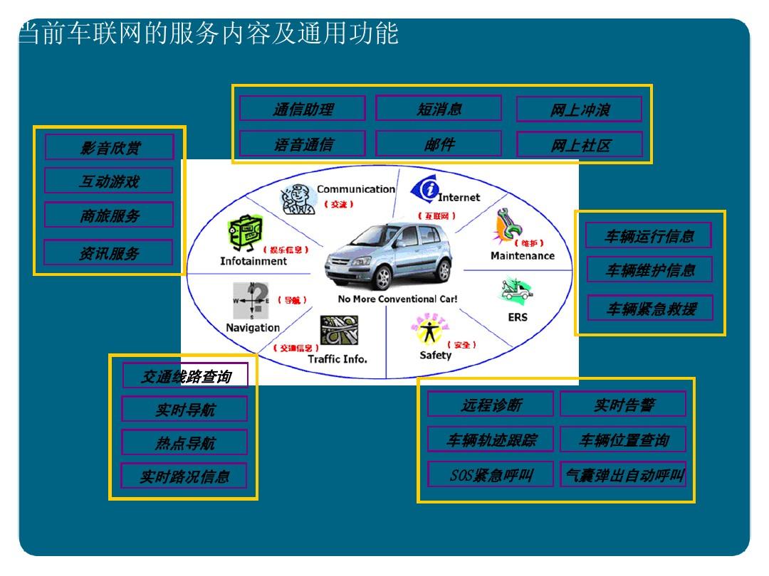 华一车联网管理系统解决方案