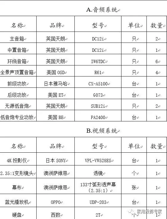 如果你想拥有一个专业的家庭影院,就一定得记住这个经验:专业的事情找