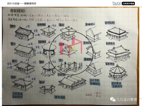 0元图解建筑史04中国木构建筑的特征与详部演变