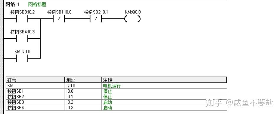 三相异步电动机两地控制电路改造成plc程序?