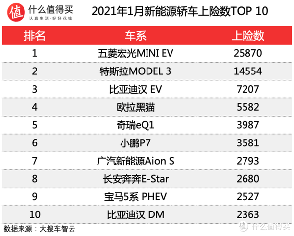 歐美汽車銷量排行榜_汽車之家銷量排行_全球汽車企業(yè)銷量排行