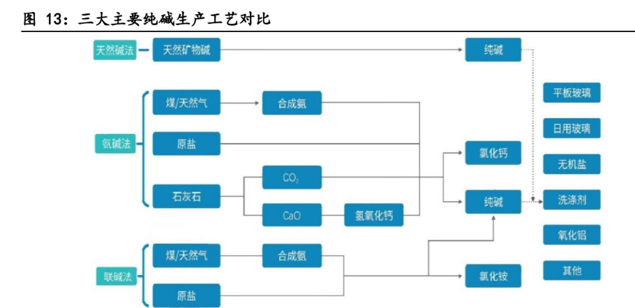 受益光伏景气周期远兴能源聚焦主业有望成为纯碱龙头