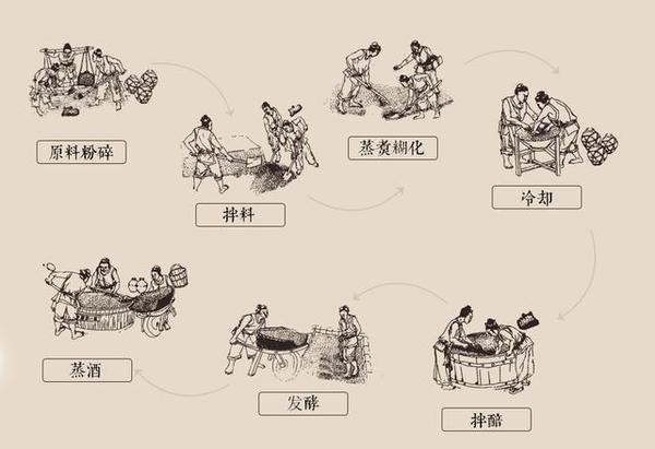 酒文化系列文章(11)| 河北:榜上第三