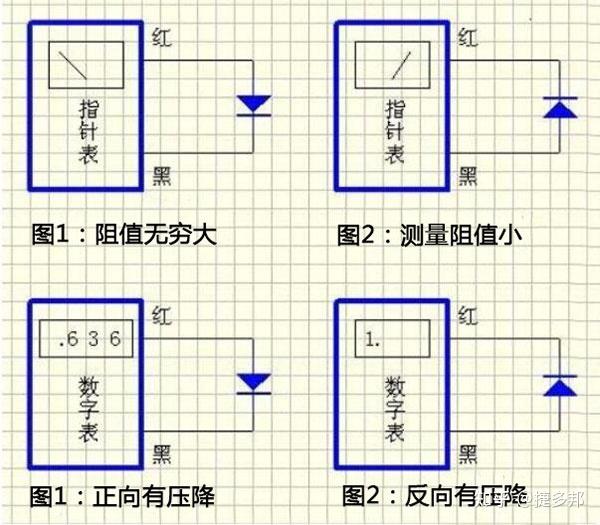 教你区分pcb板贴片二极管正负极