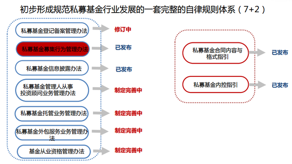 阳光私募和私募的区别_私募排排网 中国私募证券基金 2013年度报告_私募