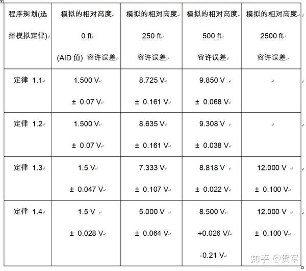 机载电子设备"ert-160无线电高度计"(传统方式检测方法说明-5)