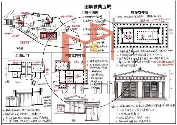 作业要求: 1,根据时间表,先翻翻书 2,阅读《外国建筑史(19世纪末叶