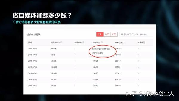 长沙姑娘自媒体工资 zhuanlan.zhihu.com