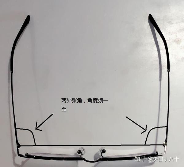 眼镜,你都戴明白了吗?
