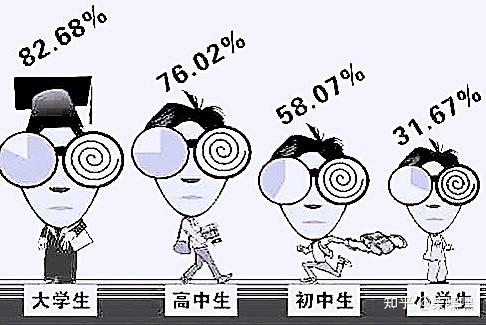 小学生近视眼是怎么增长的?怎么控制才是真的正确的?