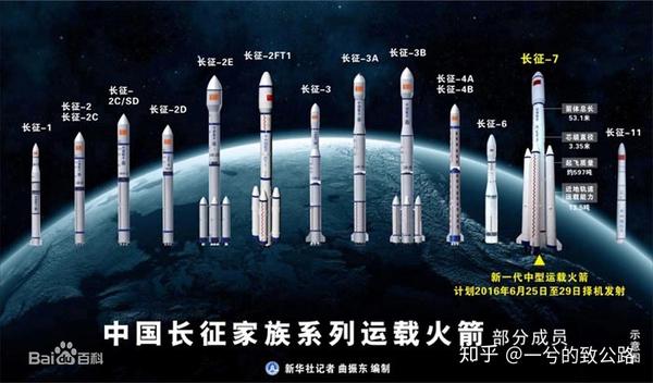 长征五号"运载火箭,是中国迄今为止 中国载人航天工程:长征二