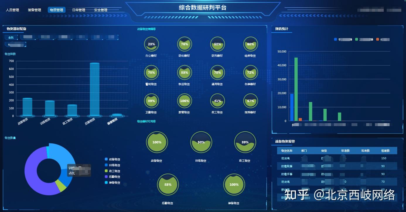 智慧军营综合数据研判平台,助力营区现代化建设迈上新