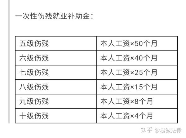 依据《江苏省实施〈工伤保险条例〉办法》规定,采取定额标准