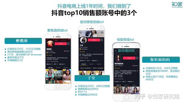 知家-抖音代运营业务主要包括:品牌宣传,粉丝积累,电商变现,原创内容