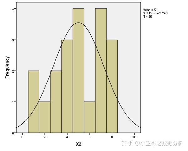 判断数据是否为正态分布的方法丨spss