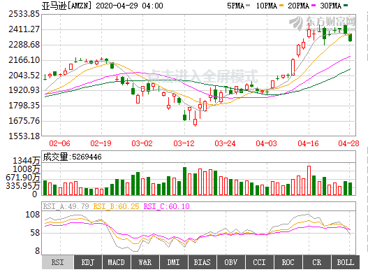 老刀：半仓过节，今天减持！