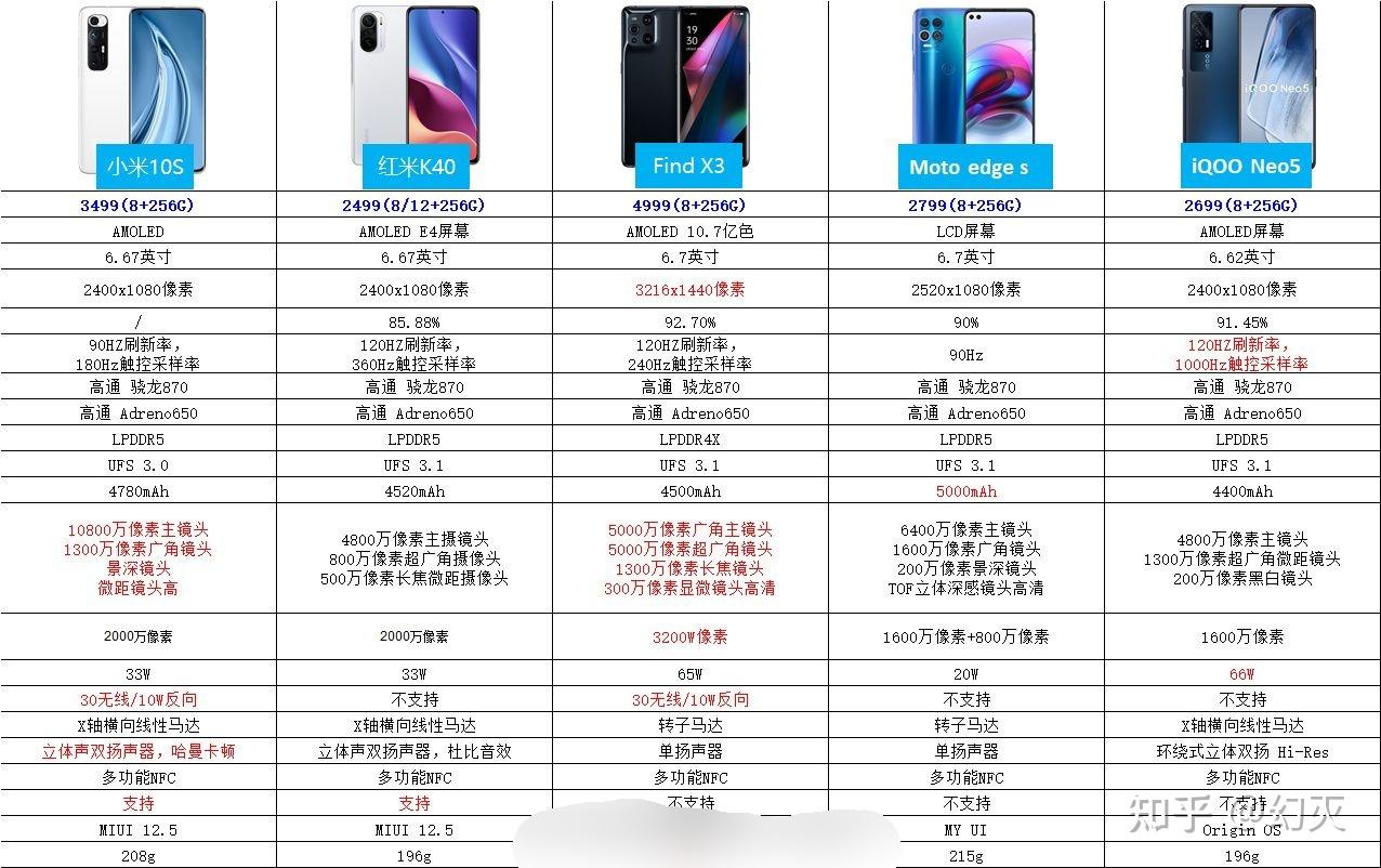 红米k40和vivoiqooneo5怎么选