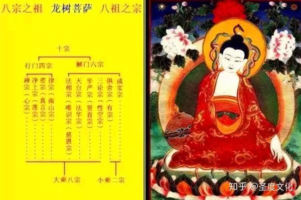 更有八宗共祖之美名,也就是佛教八大宗派共同的祖师.