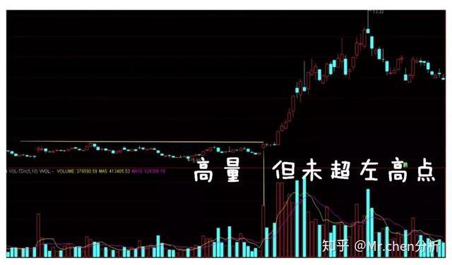高量柱与低量柱谁买谁卖这才是股市真谛值得一看