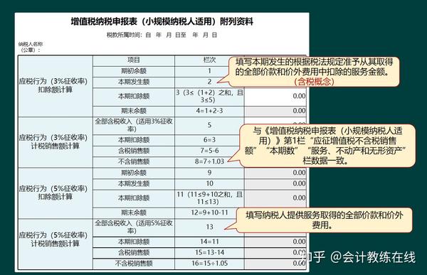 会计小白,怎么报税?报税操作流程有哪些?