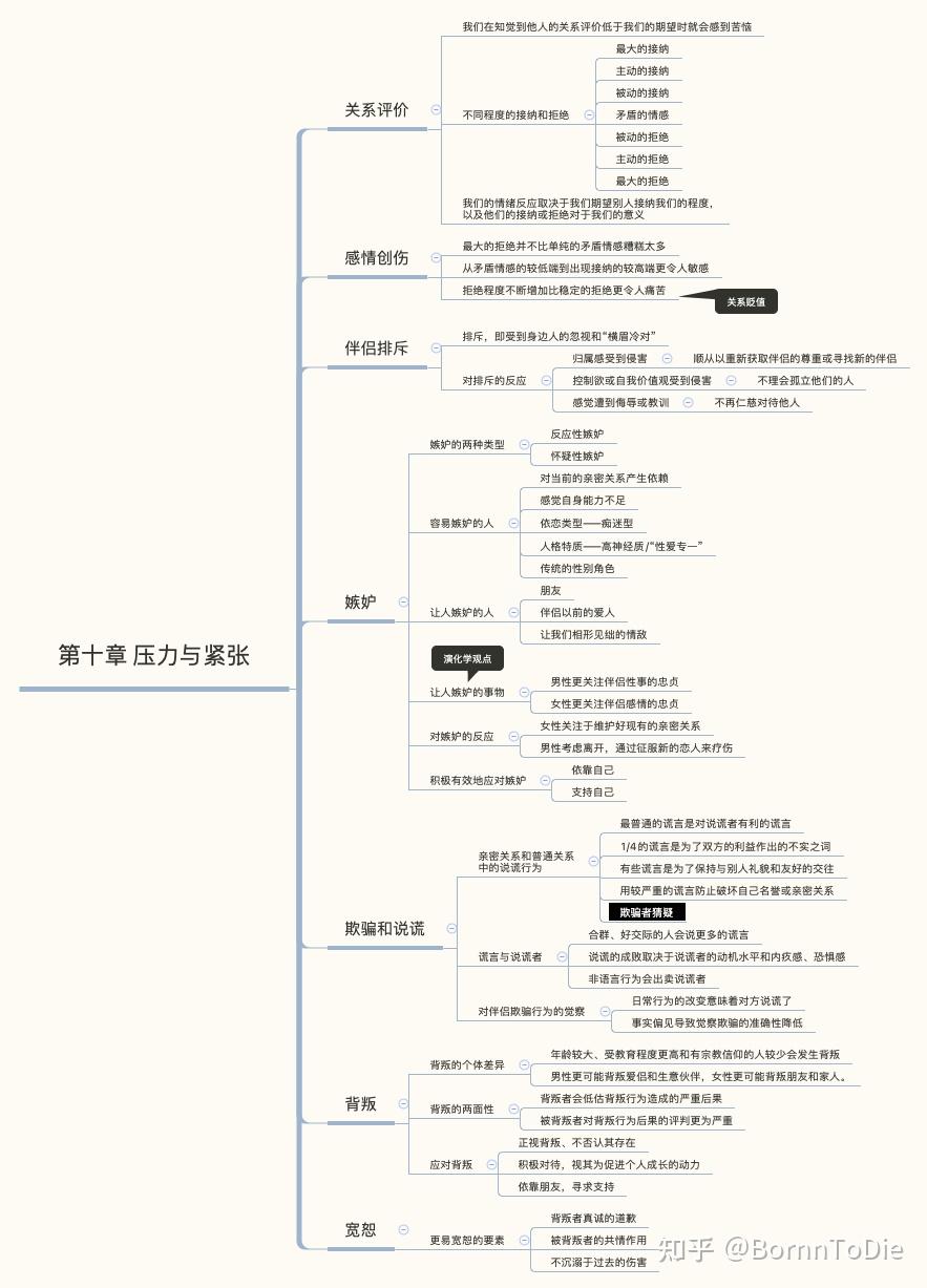 如何评价亲密关系罗兰米勒著这本书