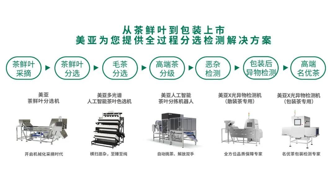 从茶鲜叶到包装上市,美亚拥有全过程分选检测解决方案