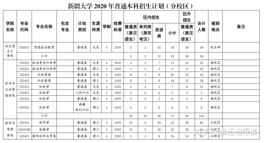 新疆大学收不收江苏文科生啊,新高考.求告知,务必了?